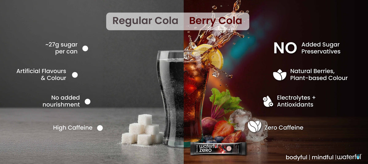Berry Cola| Zero Added Sugar | Natural Fruit Energy Drink | Waterful ...